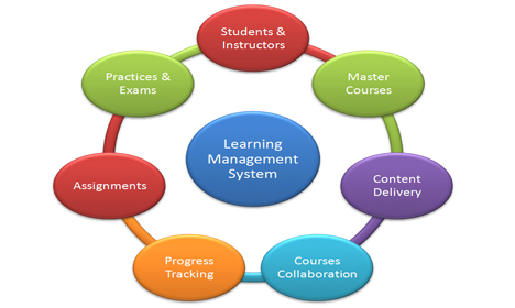 Learning Management System